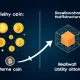 100x crypto opportunities showing utility projects outperforming speculative meme coins