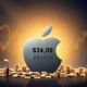 Apple stock buyback strategy visually represented, showing capital returning to the company and its positive market impact.