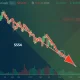 Bitcoin Cash channel breakdown analysis showing critical support levels and price trajectory