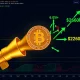 Bitcoin megaphone pattern chart showing bullish breakout potential toward $260,000 price target