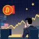 Bitcoin price chart declining amid US trade deficit and Chinese banking crisis indicators