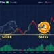 Bitcoin price analysis showing critical support and resistance levels with market indicators