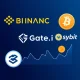 BTC perpetual futures trading ratios analysis across major cryptocurrency exchanges showing market sentiment