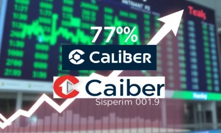 Caliber stock dramatic surge with Chainlink treasury announcement during Nasdaq investigation