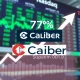 Caliber stock dramatic surge with Chainlink treasury announcement during Nasdaq investigation