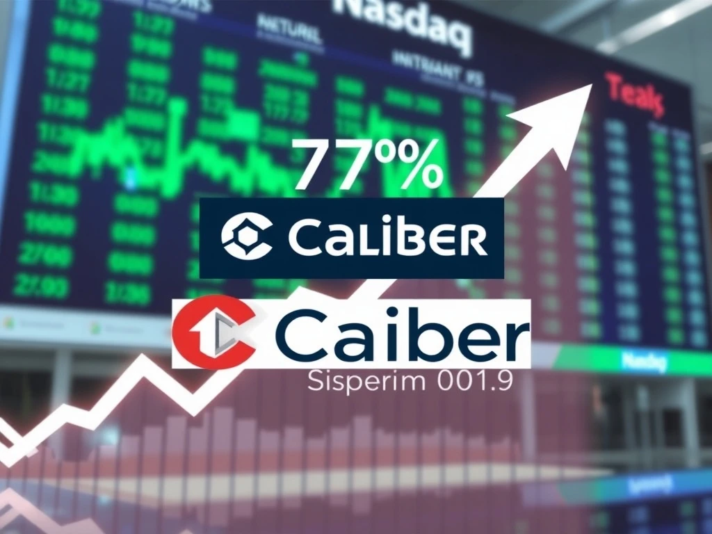 Caliber stock dramatic surge with Chainlink treasury announcement during Nasdaq investigation