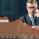 A chart illustrating the current trend of corporate dividends, reflecting a cautious outlook on future earnings confidence.