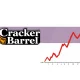 Cracker Barrel stock performance chart showing sharp decline after logo controversy