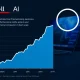 Dell stock performance analysis showing AI growth versus market decline trends