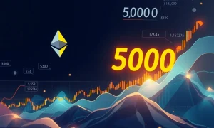 Ether options expiry analysis showing bullish momentum toward $5000 price target