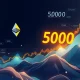 Ether options expiry analysis showing bullish momentum toward $5000 price target