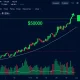 Ethereum ETH price chart showing bullish momentum toward $7000 target