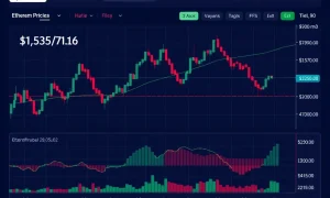 Ethereum price prediction chart showing technical analysis and market indicators for August 2025