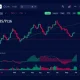 Ethereum price prediction chart showing technical analysis and market indicators for August 2025