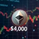 Ethereum strategic buy analysis showing $4,000 support level holding strong with institutional indicators