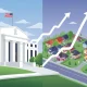 Federal Reserve policy changes directly affecting mortgage rates and housing market stability