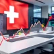 Goldman Sachs EUR/CHF trading strategy analysis showing Swiss Franc strength