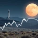 A downward-trending stock chart overlays a subtle space scene, symbolizing the recent plunge in Intuitive Machines stock as the company seeks new funding.