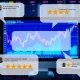 MulfinTrade Bewertungen: Digital screen showing financial charts with user review icons, representing authentic trading experiences and transparency.