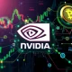 Nvidia earnings analysis showing AI and cryptocurrency investment strategy with financial charts