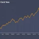 Small cap stocks outperforming market with rising trend lines and growth indicators