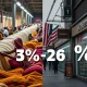 Trump tariffs India trade impact showing affected export products with percentage symbols