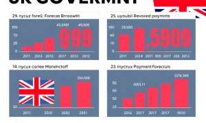 UK government borrowing analysis showing improved fiscal performance with charts and data visualization