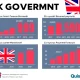 UK government borrowing analysis showing improved fiscal performance with charts and data visualization