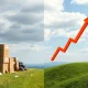 A visual representation showing US stocks rising strongly, defying the economic pressures from tariffs and a weakening labor market.