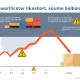 Rising U.S. trade deficit visualization with import containers overwhelming export boxes amid tariff countdown