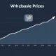Graph showing a significant surge in wholesale prices, reflecting the latest PPI data and potential tariff impacts on the economy.