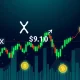 XRP breakout chart showing bullish momentum through critical $3.10 resistance level with institutional indicators