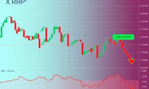 XRP open interest analysis showing price chart with key support levels and trading indicators