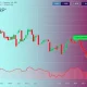 XRP open interest analysis showing price chart with key support levels and trading indicators