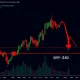 XRP price analysis chart showing critical support level and potential downward movement