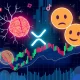 XRP price chart showing reflection effect patterns with investor psychology symbols overlay