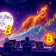 2025 meme coins investment analysis showing MoonBull and BTC Bull growth potential alongside Bitcoin