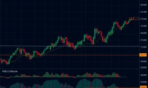 Professional AdEx Bitcoin analysis chart showing range-bound trading patterns and technical indicators