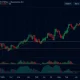 Professional AdEx Bitcoin analysis chart showing range-bound trading patterns and technical indicators