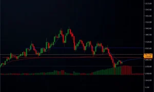 AEVOBTC technical analysis chart showing consolidation pattern with key support levels and indicators