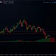 AEVOBTC technical analysis chart showing consolidation pattern with key support levels and indicators