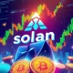 Solana leading the 2025 altcoin season with institutional investment growth
