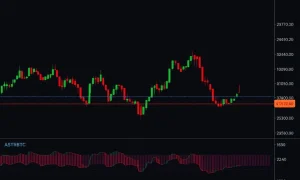 ASTRBTC trading chart showing consolidation pattern with technical indicators for cryptocurrency analysis