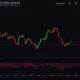 ASTRBTC trading chart showing consolidation pattern with technical indicators for cryptocurrency analysis