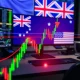 AUD/USD forecast chart showing breakout pattern with RBA hawkish policy impact