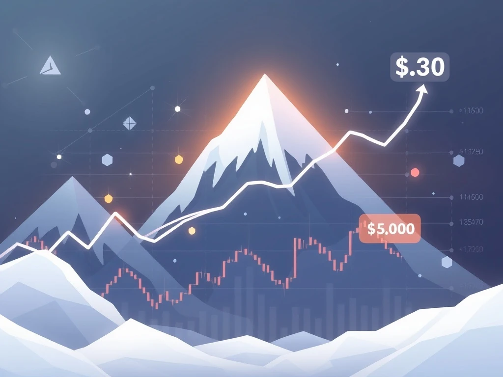 Avalanche blockchain showing bullish rising channels and $30 price target analysis