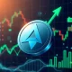 AVAX surge technical analysis showing bullish momentum indicators and price breakout patterns