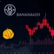 BANANAS31 cryptocurrency experiencing severe price crash with technical indicators showing oversold conditions