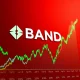 BAND cryptocurrency price surge analysis with technical indicators showing extreme volatility patterns