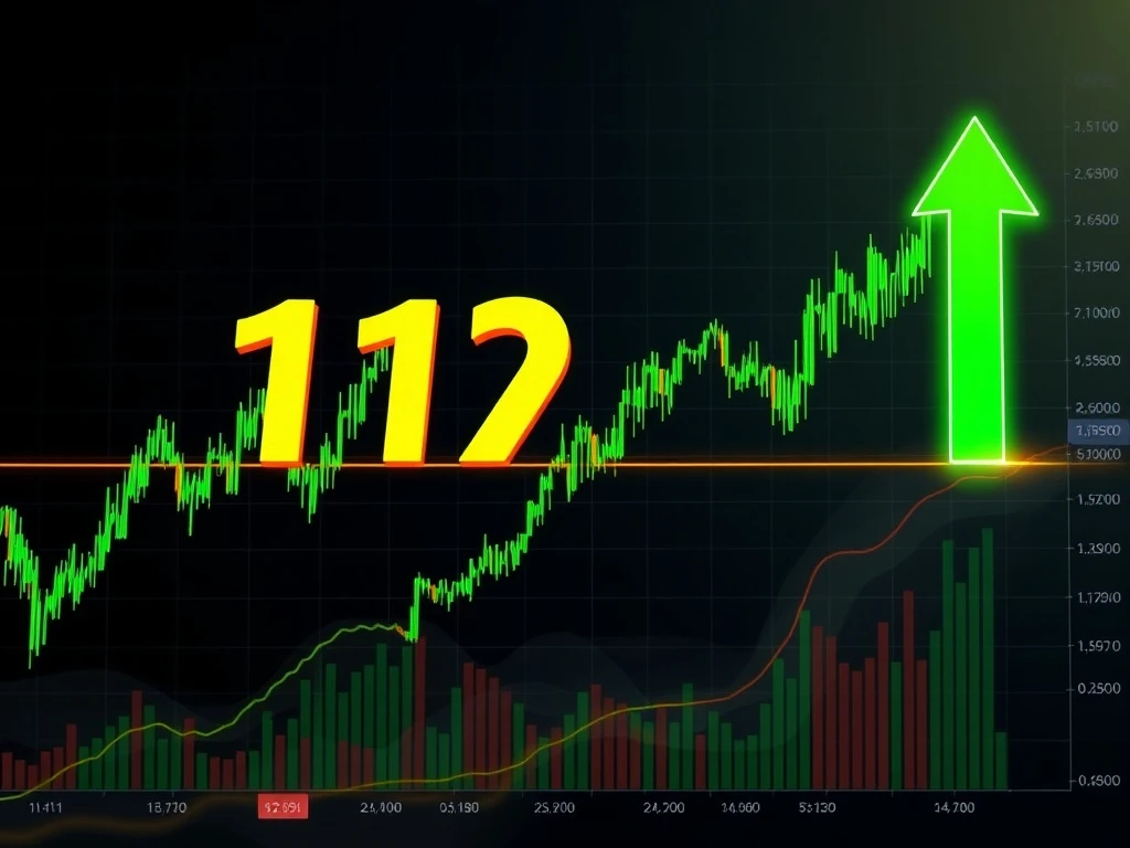 BAR cryptocurrency price chart showing dramatic 113% surge with technical indicators